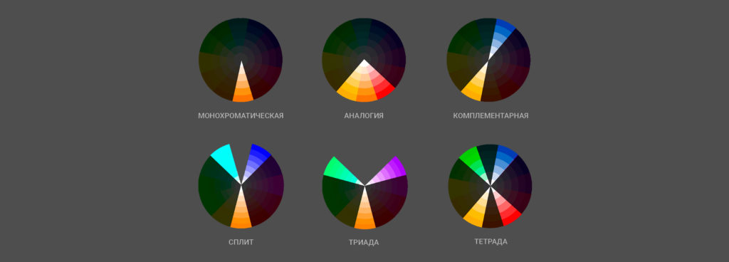 Шесть основных цветовых схем: монохроматическая, аналогия, комплементарная, триада, сплит и тетрада