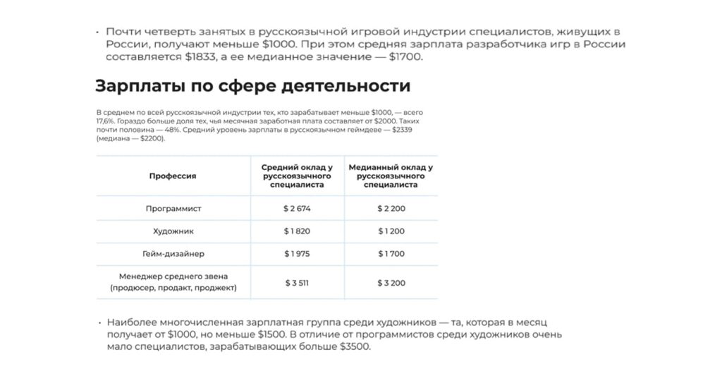 Исследования по зарплате 2D-художника