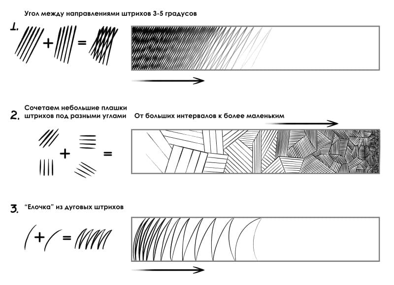 Градиент штрихов