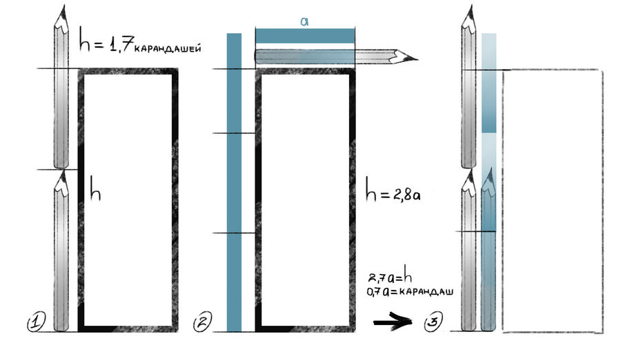 Как мерить карандашом пропорции в рисунке