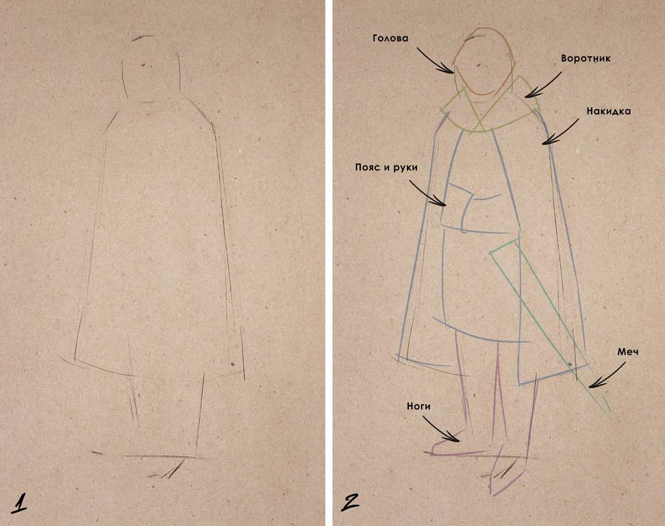 Как сделать наброски человека в одежде