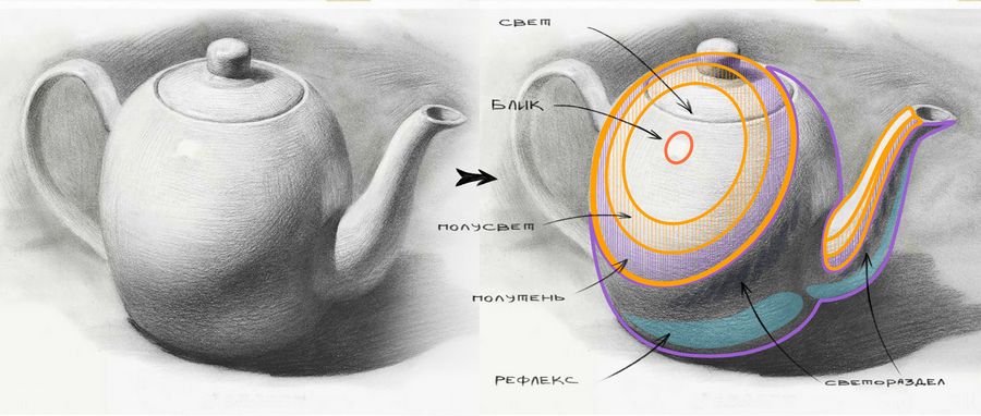 Что такое тени и блики 